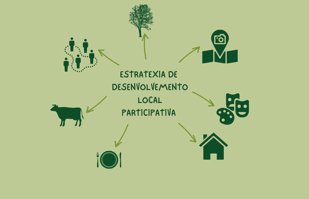 Cartel da Estratexia de Desenvolvemento Local Participativa do GDR Montes e Vales Orientais